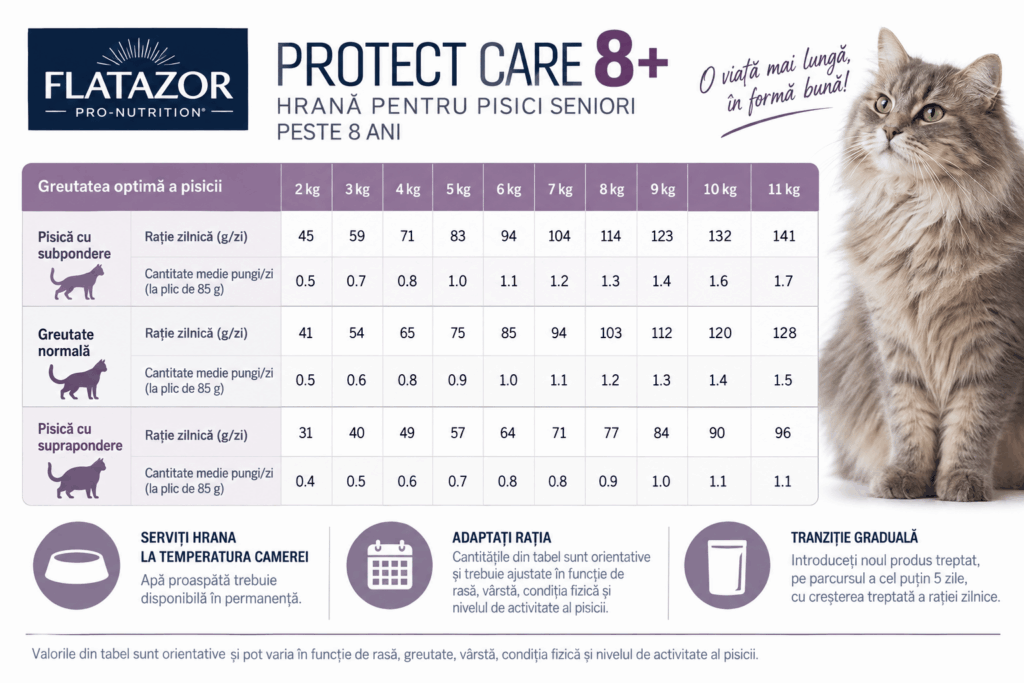 Flatazor Protect Care 8+ hrană pentru pisici seniori- mod de administrative