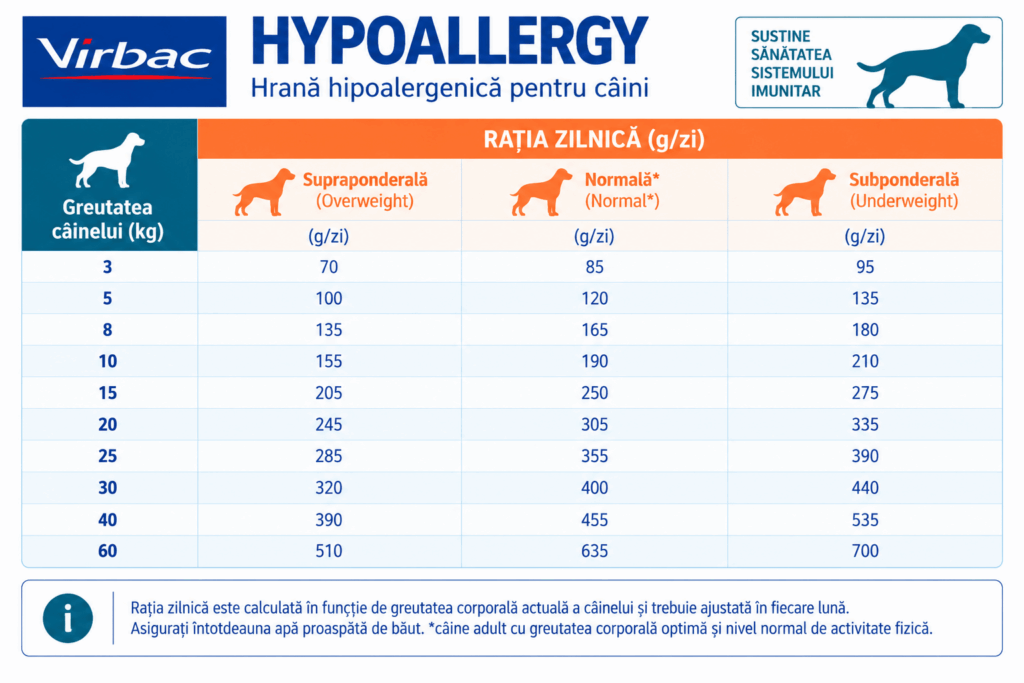 Virbac Hypoallergy- hrană hipoalergenică pentru câini- mod de administrate