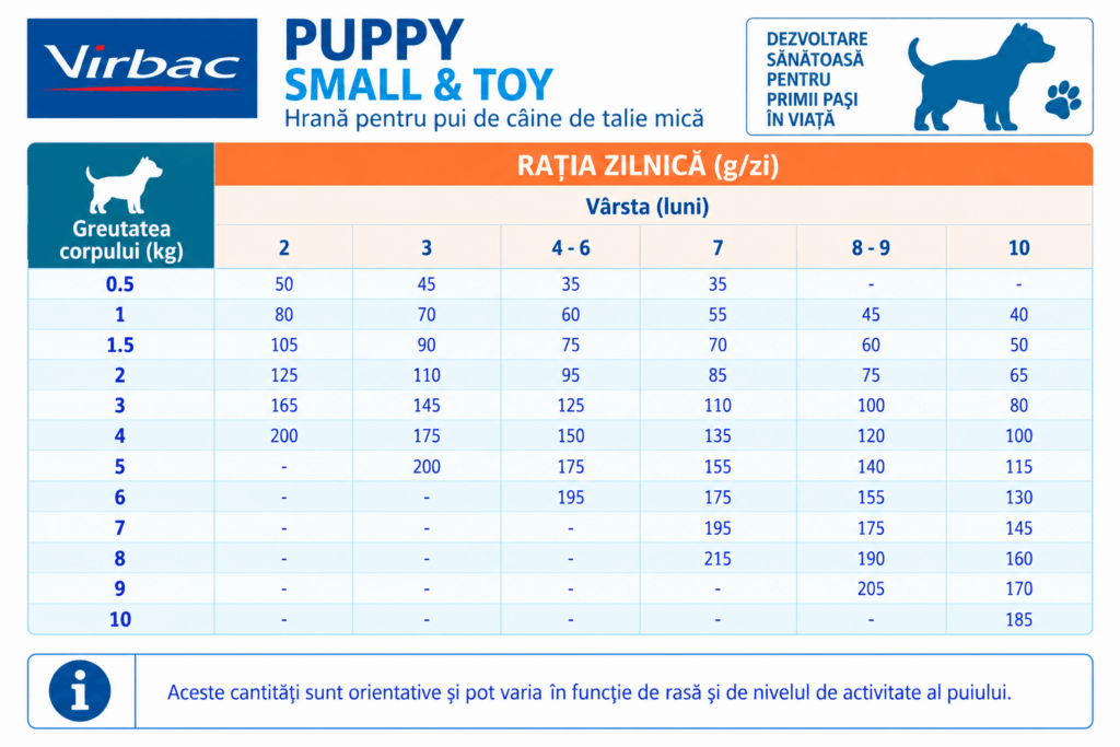 Virbac Puppy Small and Toy- mod de administrate