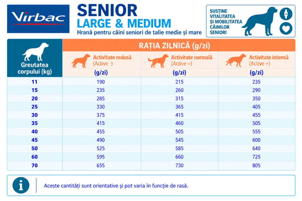 Virbac Senior Large and Medium- mod de administrate