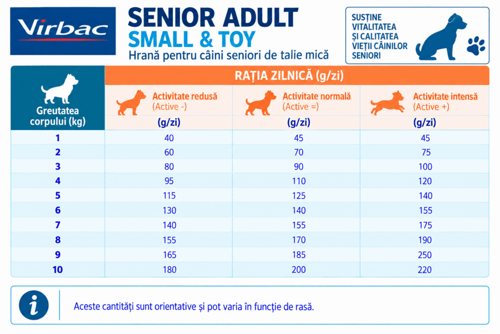 Virbac Senior Small and Toy- mod de administrate